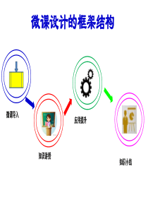 微课的框架结构