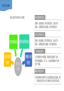 网络社区会员激励机制