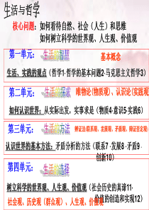 《生活与哲学》第一课第一框生活处处有哲学