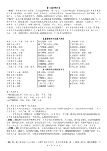 《三国演义》分回梗概(精编版)
