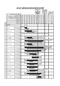 APQP通用的项目时间进度甘特图
