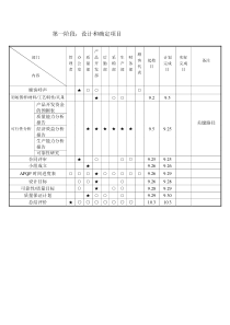APQP進度表