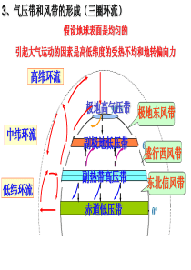 2.2北半球冬,夏季气压中心课件 人教版必修一
