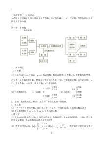 人教版初中数学知识点总结 (整理版)