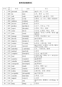 本核心高考高频688词汇(高考高频词汇)