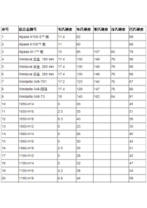 铝合金硬度大全-(1)