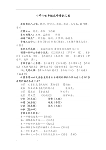 小学1-6年级文学常识汇总