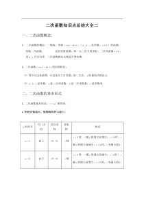 二次函数知识点总结大全二