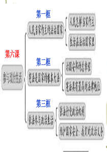 思想品德：人教版新课标九年级第六课 参与政治生活 课件