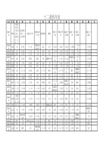 春秋十二诸侯年表