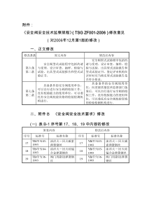 2019年整理《安全阀安全技术监察规程》(TSG-ZF001-2006)修改意见精品资料
