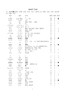冀教版英语三年级下册单词表-带音标
