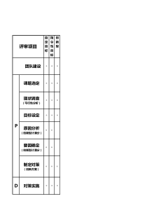 QCC-评审标准