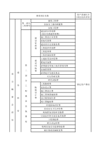 概算费用组成