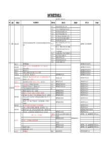全面SMT管控要点