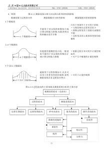 测量系统分析用图