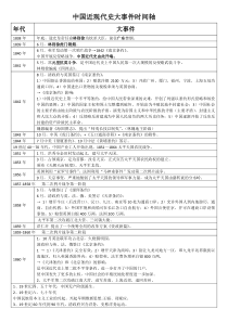 中国近现代史大事件时间轴(考研)
