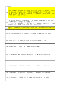 深圳大事记