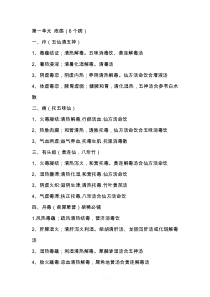 中医外科学歌诀