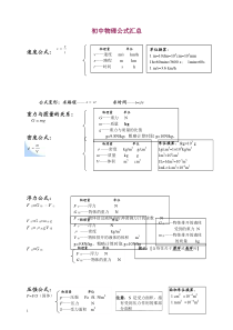 2019秋初中物理公式总结大全.doc