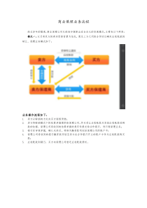 商业保理业务流程表