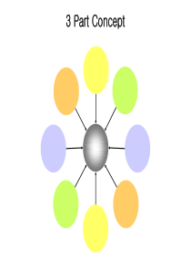 各种关系元素整合ppt模板
