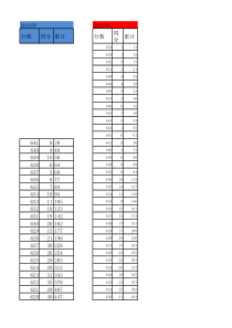 2018四川省高考文科成绩一分一段EXCEL版本