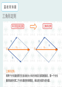 3.8力的动态分析_平衡三角形法
