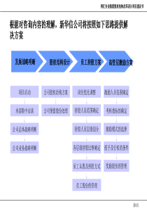 期权管理方案