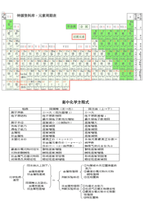 高中化学元素性质