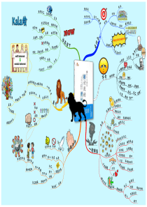 《被讨厌的勇气》思维导图