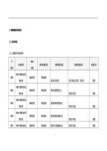 电梯维保标准