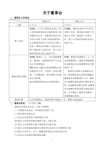 董事会决议范文及董事会相关法律规定