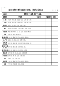 公共卫生检查表