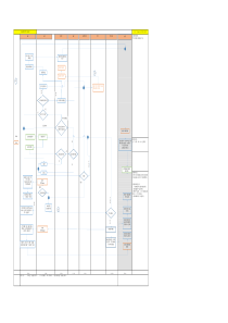 IQC-原材料不良-SOP