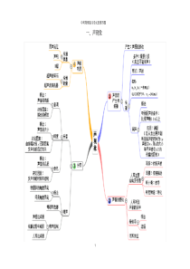 初中物理思维导图