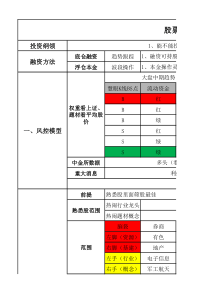 股票量化交易模型
