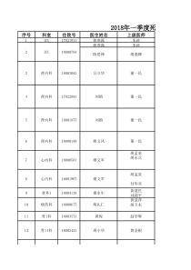 2018年一季度死亡病历书写质量分析