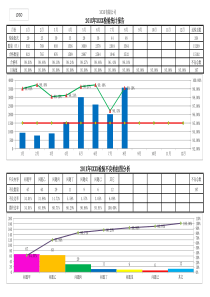 品质信息统计报表模板