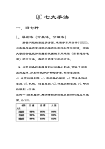 QC七大手法与(SPCSPASPD)