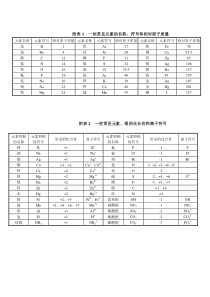化学常见元素的名称、符号和相对原子质量总结