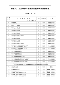附表一;XXXX年郴州第1期建设工程材料预算价格表