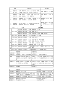 温病学总结