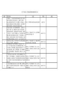 关于中试及工艺验证要求