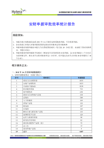 安财单据审批效率统计报告-海能达集成应用平台