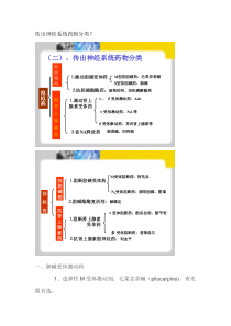 传出神经系统药物分类