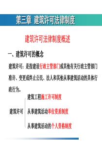 第3章建设工程许可法律制度