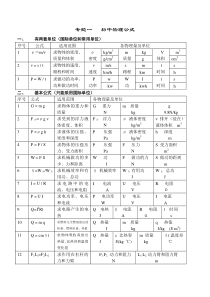 初中物理专题复习(共分6个专题)