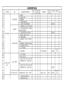 房地产开发部工作计划