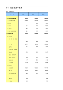 2017年统计年鉴-9-3-综合能源平衡表-